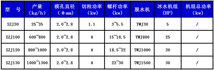 水下切粒機組技術參數.jpg